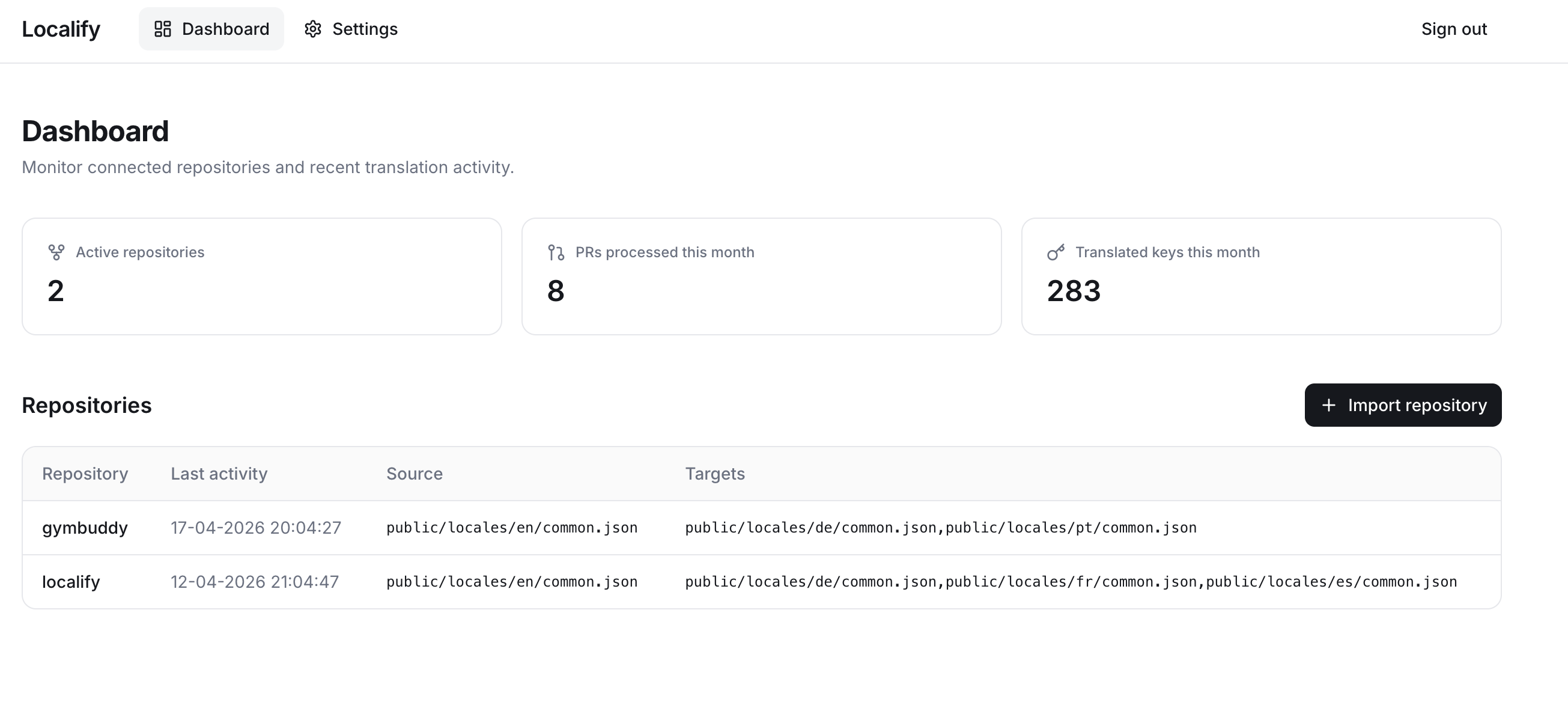 localify ai